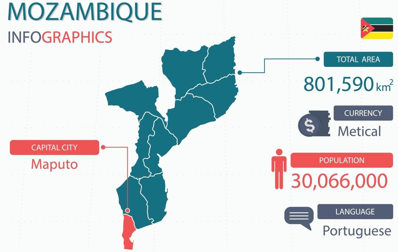 মোজাম্বিকের বন্যাদুর্গত মানুষের পাশে বাংলাদেশ