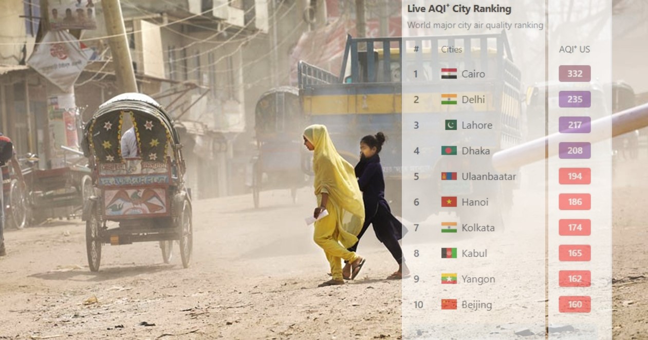 দূষণে বিশ্বের শীর্ষ পাঁচে ঢাকা, বায়ুমান ‘খুব অস্বাস্থ্যকর’