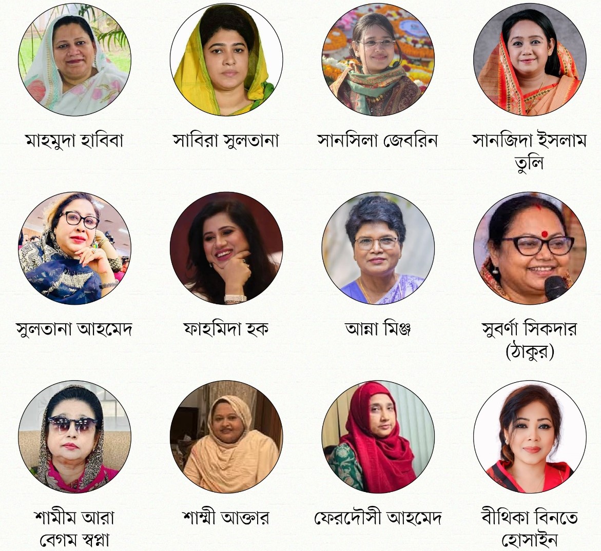 বিএনপির ৩৬ প্রার্থীর সবার মনোনয়নপত্র বৈধ