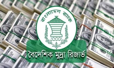 রিজার্ভ বেড়ে সাড়ে ২৭ বিলিয়ন মার্কিন ডলার 